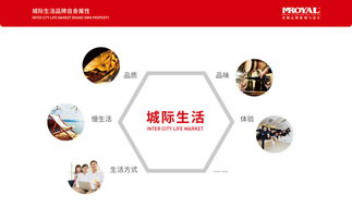 城際生活品牌設計與營銷策劃 構建一體化的商業競爭力