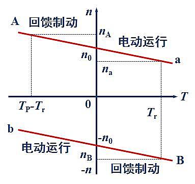 市場(chǎng)營銷策劃的核心原則